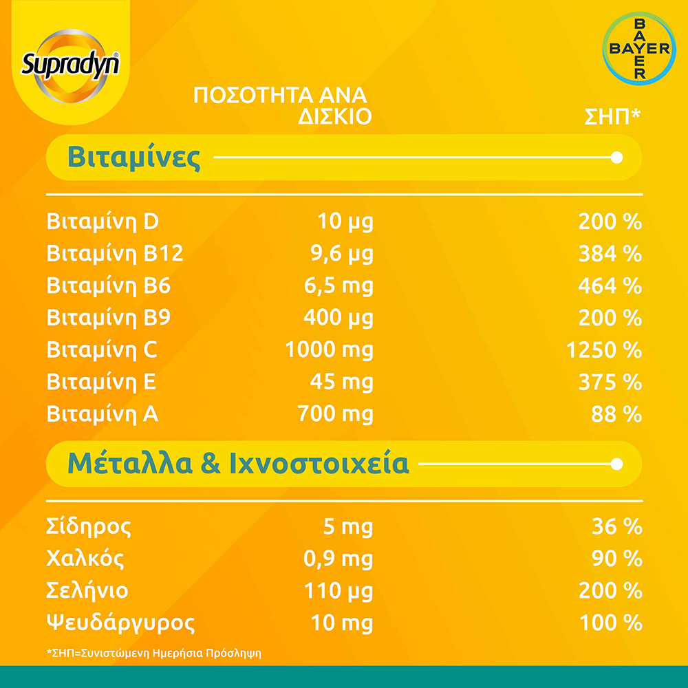 BAYER - SUPRADYN Immunity Boost Πολυβιταμίνες με Ψευδάργυρο - 30eff.tabs